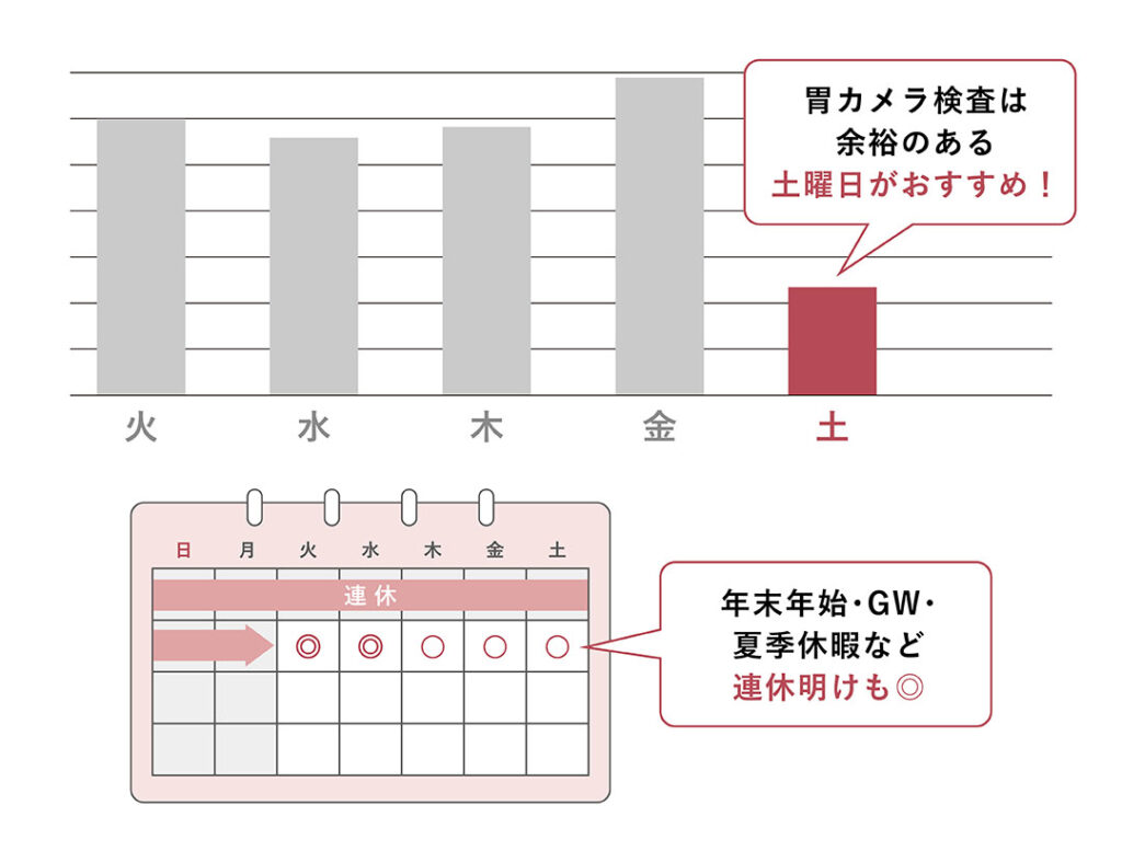人間ドック・健康診断の受診おすすめ時期|空いている月・曜日・時間帯