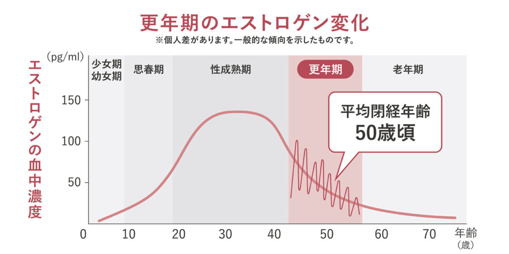 更年期障害とは？更年期のさまざまな症状とその原因【医師監修】