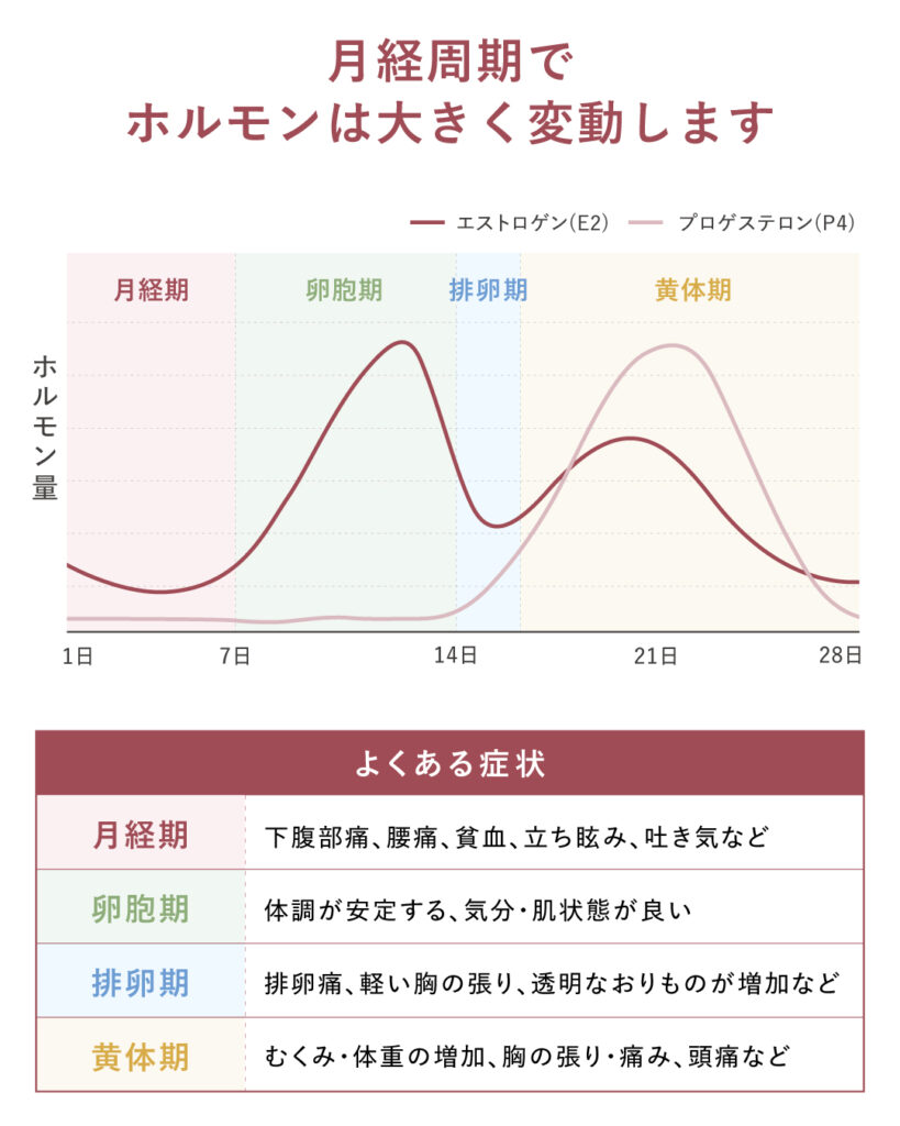 PMS(月経前症候群)とは?生理前の不調とその原因【医師監修】